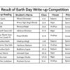 BVN RESULT OF EARTH DAY WRITE-UP COMPETITION
